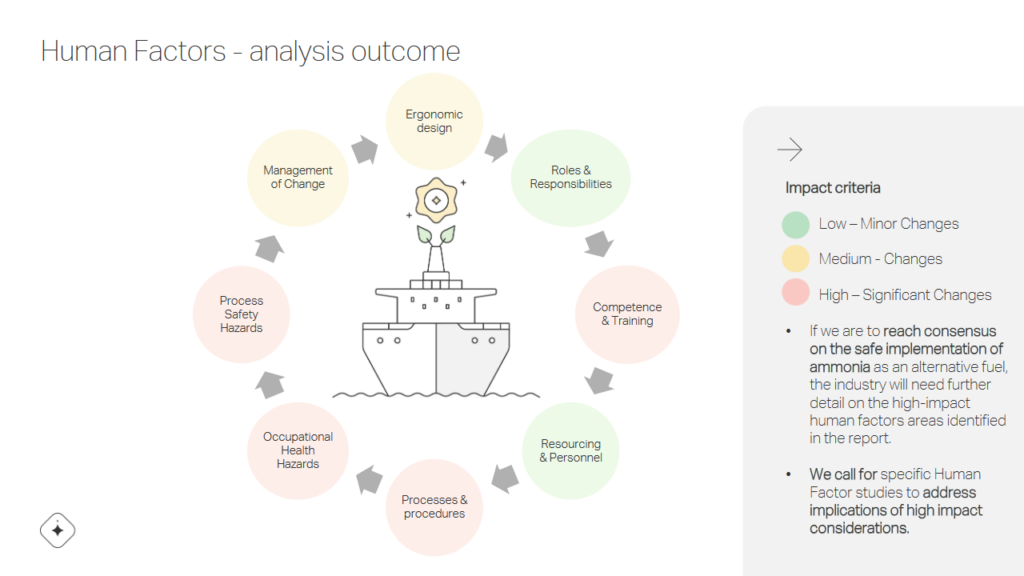Analysis outcomes from the human factors study. From Matt Dunlop, Human Factors (Oct 2023).