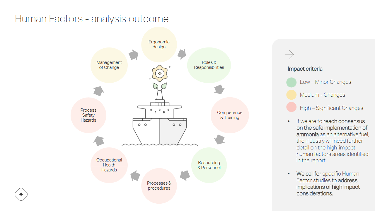 We do it safely, or not at all: the marine ammonia fuel journey