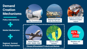 Demand creation mechanisms.