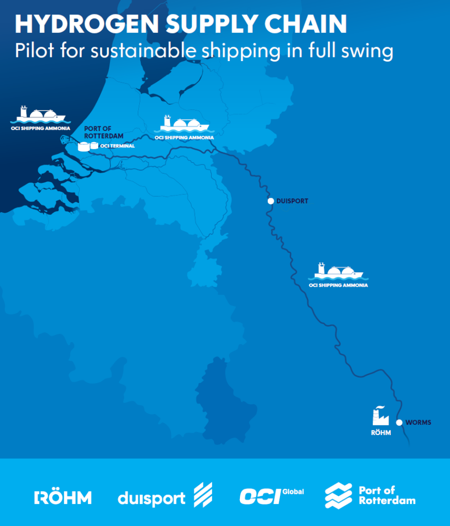 OCI will supply ISCC PLUS-certified bio-ammonia to Röhm in Germany for producing methylmethacrylate, a key feedstock in PLEXIGLAS® production. Source: OCI Global.