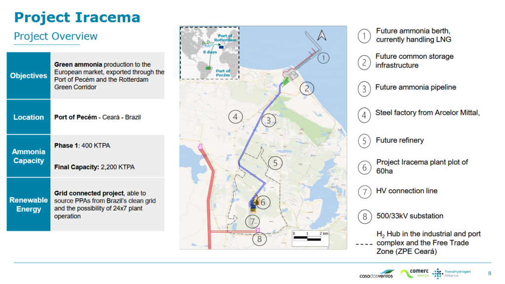 Overview for Project Iracema. From Jonas Rechreche, Project Iracema (Nov 2023).