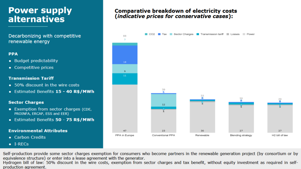Power supply alternatives for Project Iracema. From Matheus Kleming, Project Iracema (Nov 2023).