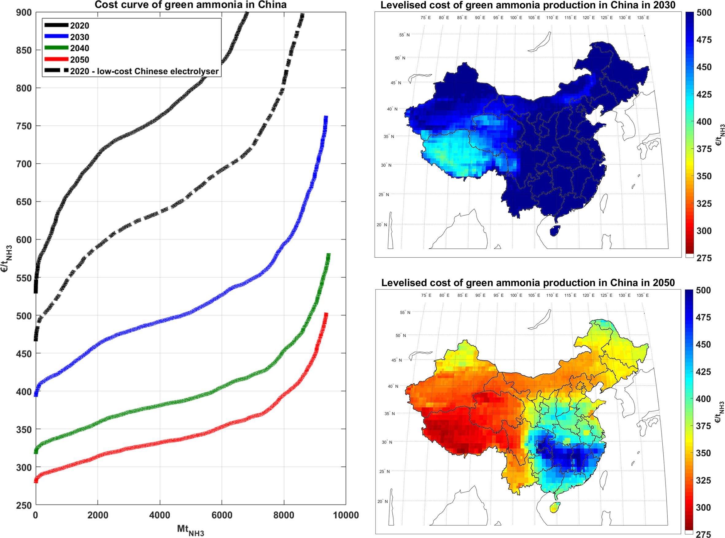 Renewable ammonia in China: full speed ahead