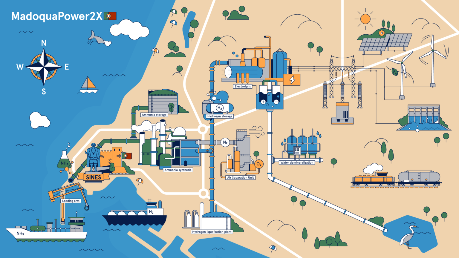 MadoquaPower2X project progresses in Portugal