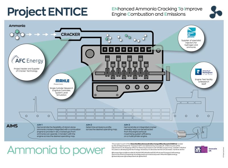 Marine ammonia combustion engines under development in the UK