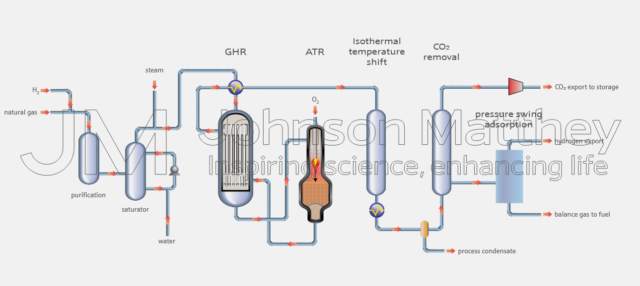 Johnson Matthey's LCH technology for hydrogen synthesis.