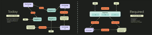 Trovio's registry architecture.