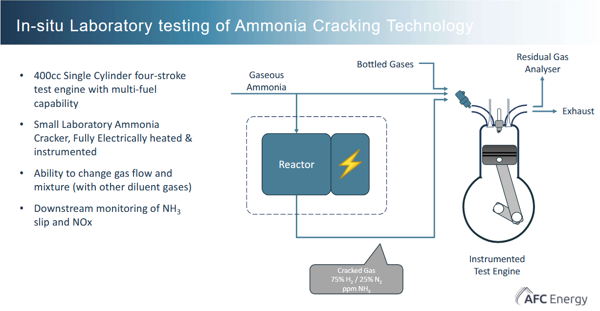 Onboard cracking, fuel storage and adhering to emissions standards: highlights from the MariNH3 conference