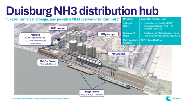 The Chane Duisburg NH3 distribution hub.