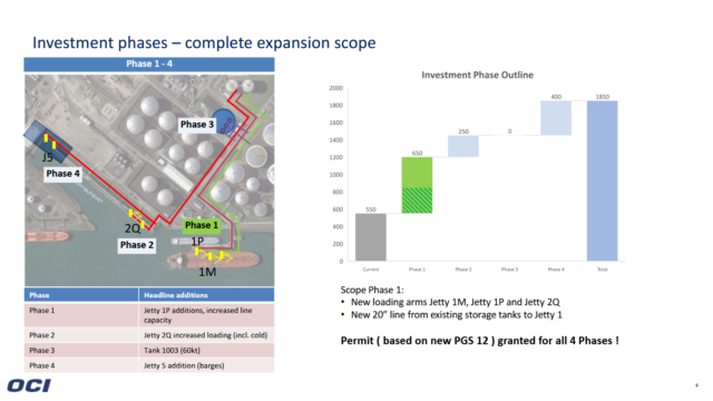 OCI Terminal Europoort expansion scope.