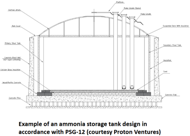 An ammonia tank design according to the updated PGS-12 code.