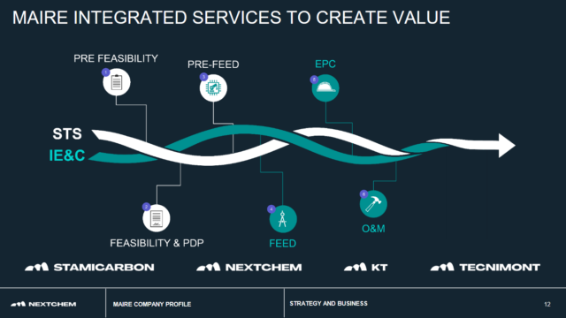 Maire Tecnimont’s value chain.