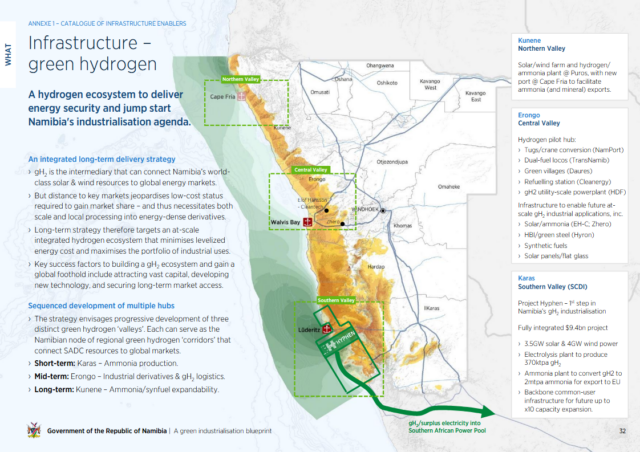 Namibia Green Industrialisation Blueprint
