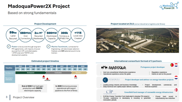 Renewable hydrogen and ammonia for Iberian, European and global markets
