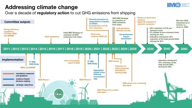 2023 IMO Strategy on Reduction of GHG Emissions from Ships.