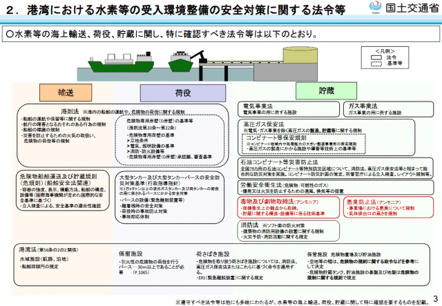 Interim guidelines released for safe ammonia imports in Japan
